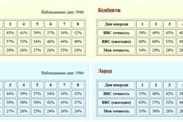 Ссылка на сайт кракен в тор