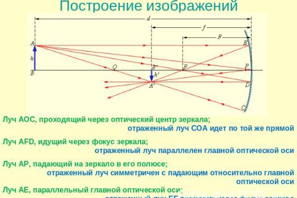 Кракен оф ссылка