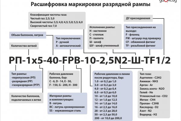 Какой кракен сейчас работает